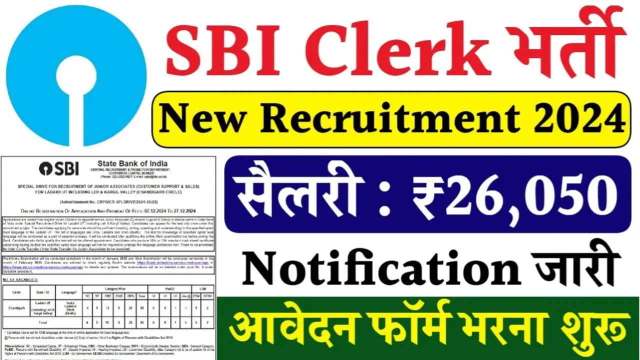 SBI Clerk Vacancy 2024 : एसबीआई क्लर्क भर्ती का नोटिफिकेशन जारी, आवेदन फॉर्म भरना शुरू